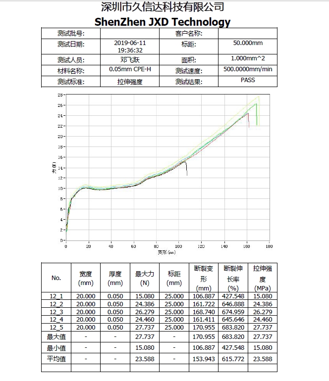 CPE磨砂袋的物理性質(zhì)，PE塑料袋與CPE塑料袋的區(qū)別(圖1)