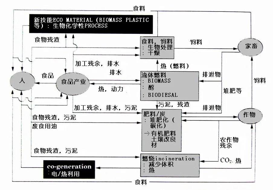 可生物降解環(huán)保塑料可以回收再利用嗎？(圖2)