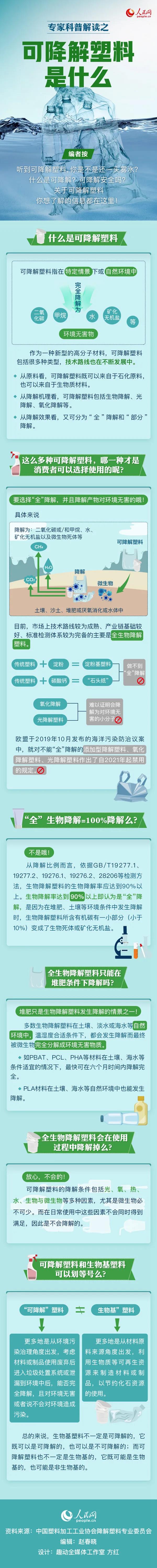 可降解塑料袋是用著用著就沒了嗎？一張圖來說明白(圖1)