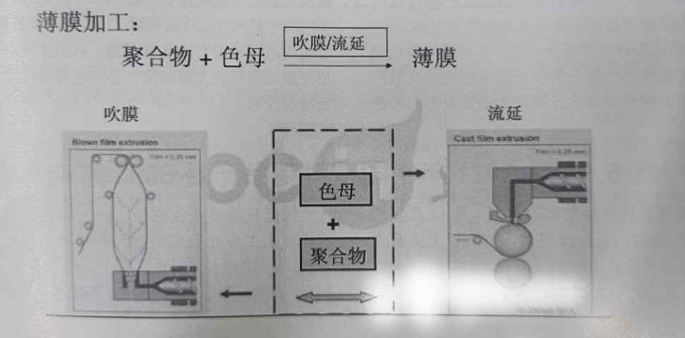 生物降解袋薄膜加工中常見質(zhì)量問題有哪些？(圖1)