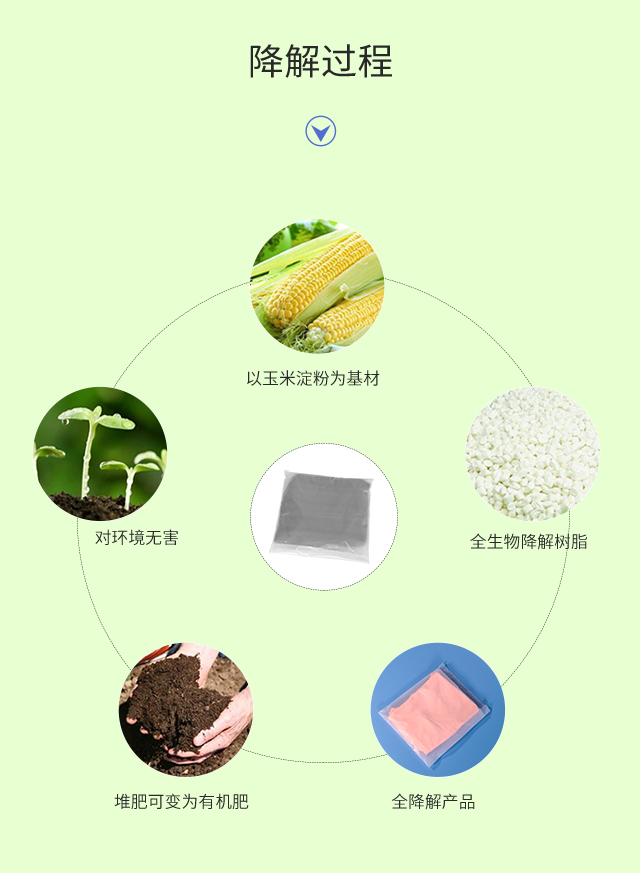 可降解塑料袋種類|與傳統(tǒng)塑料袋比較哪個更好？(圖3)